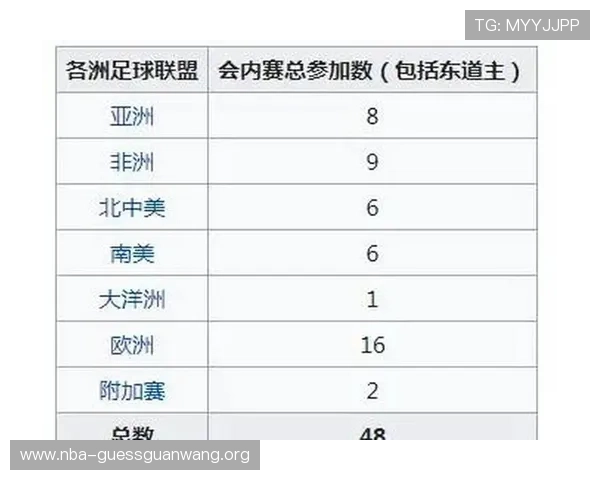 神世界杯竞猜优惠活动汇总2026年最新优惠福利助你低投入高回报